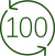 100-Day Return
